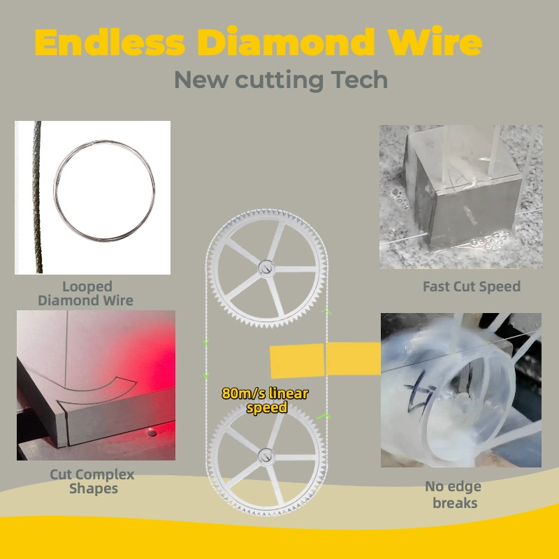 New Model Vimfun Sg20 Ultra Thin Endless Wire for Hard CNC Machine