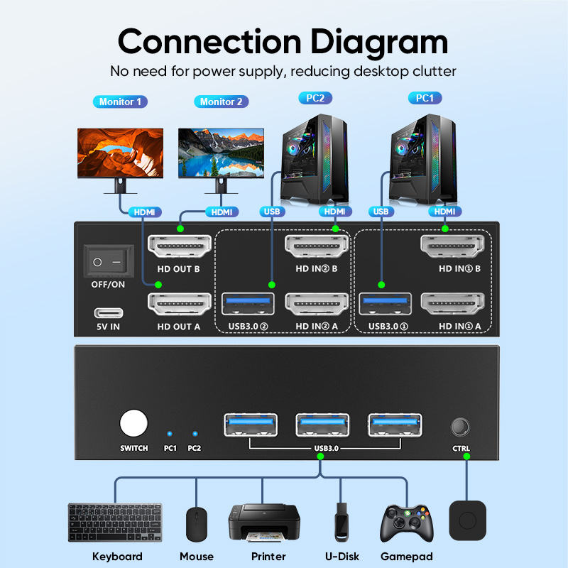 8K Bi-Direction Arc Kvm Switch with Audio Extractor HDMI USB Port 4 in 1 out Switcher Video 4 Ports 8K Kvm 4X1 HDMI Switch