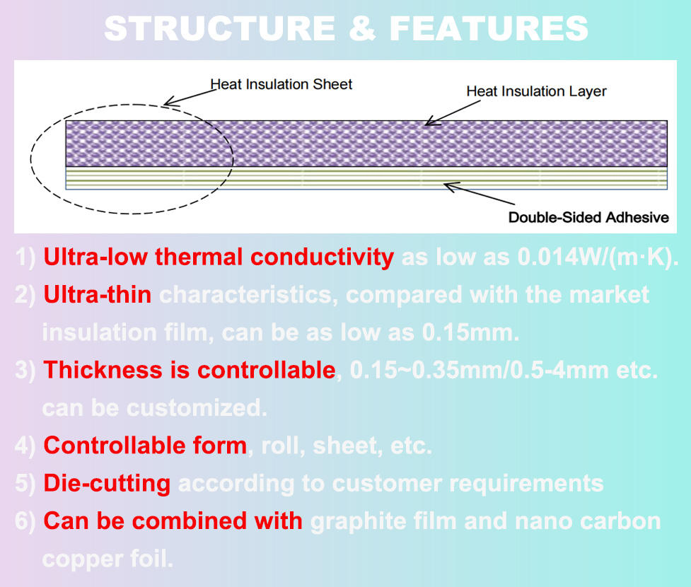 Ls Offers Low Price Thermal Insulation Graphene Aerogel