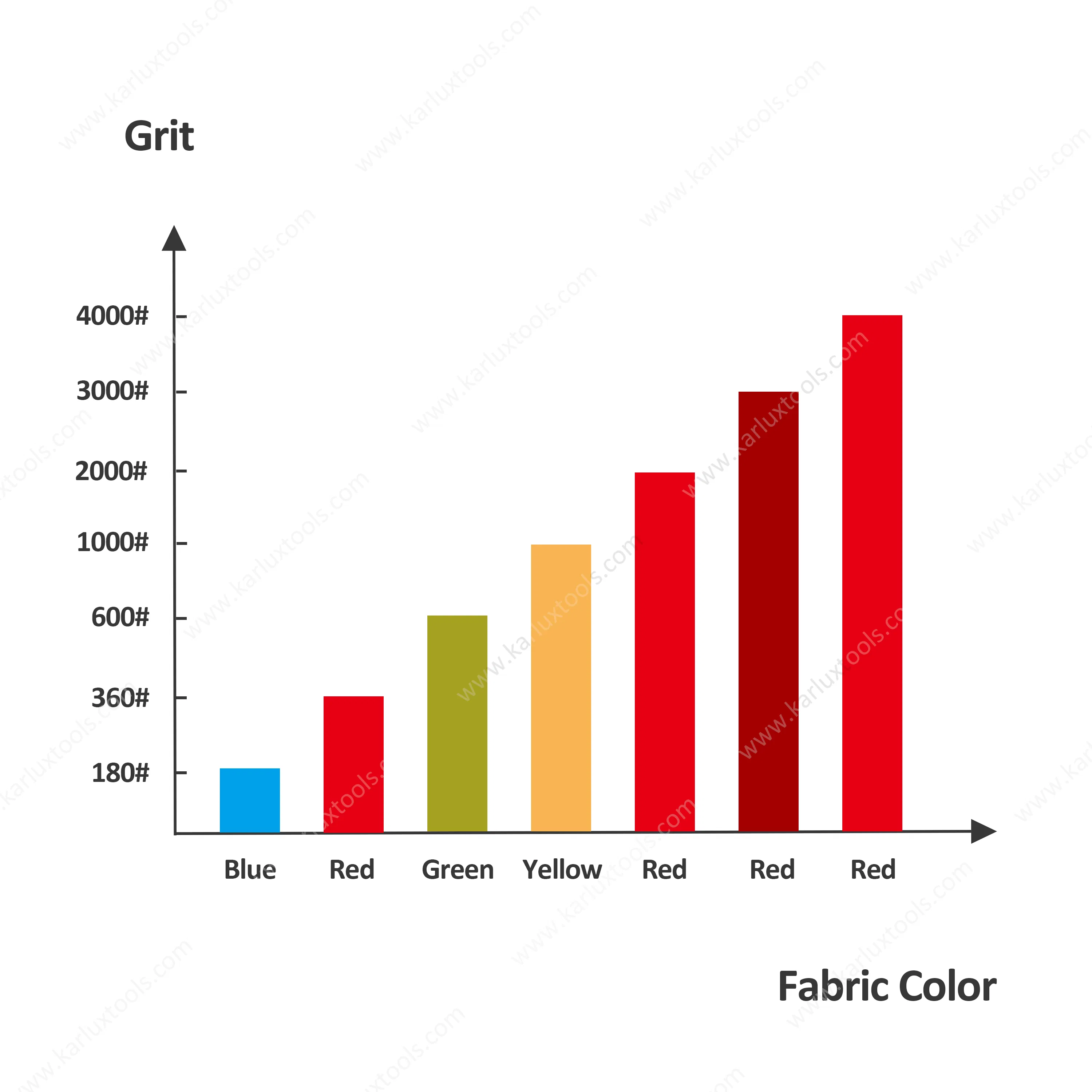 Наждачная бумага 125мм для стекла, P180-P4000