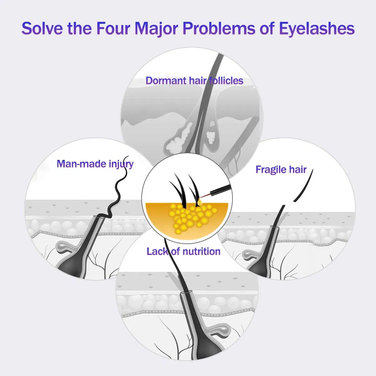 OEM Premium Eyelash Growth Serum & Eyebrow Enhancer