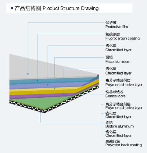 Factory Stylish & Lightweight Prepainted Aluminum Non-Combustible Panel
