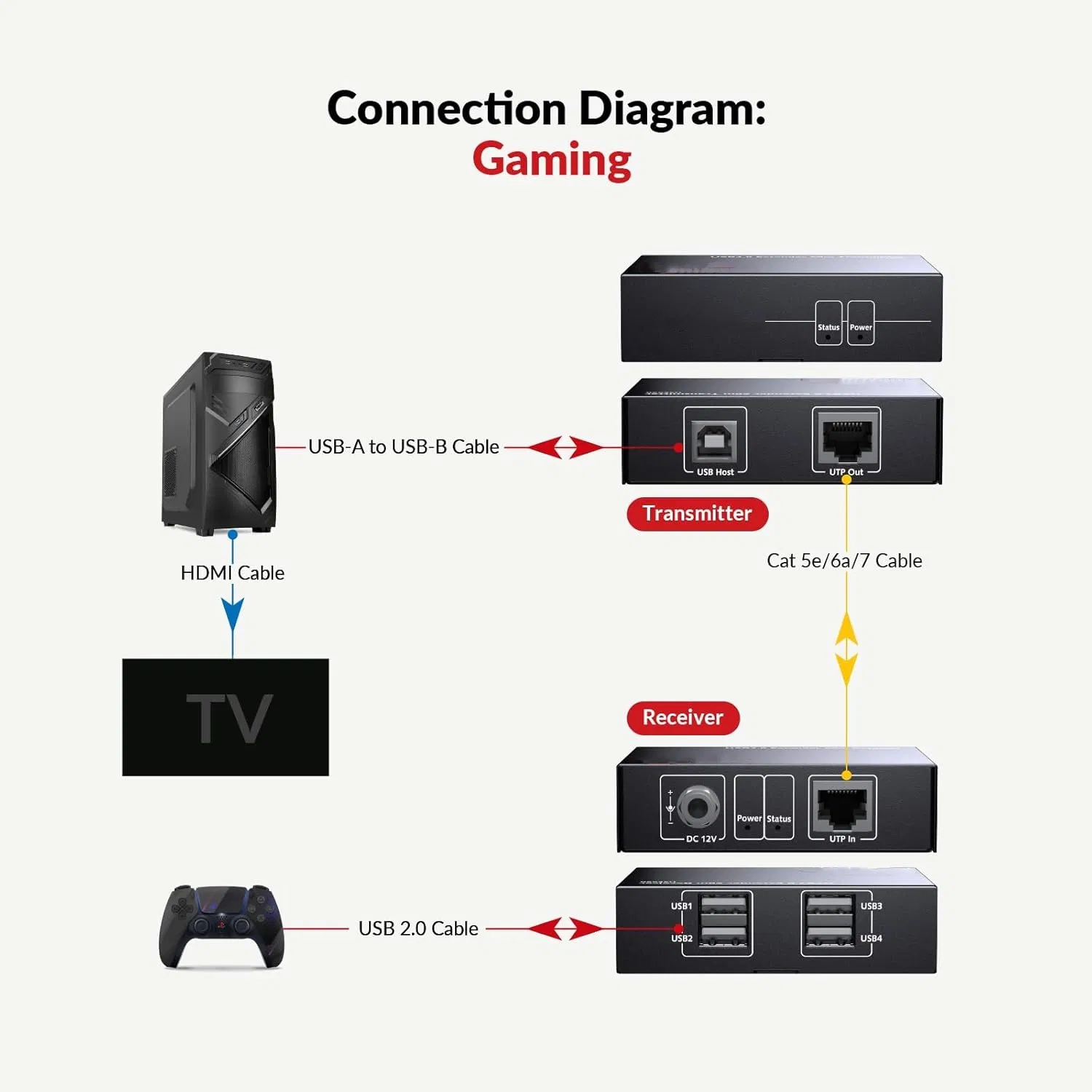 USB Extender Over Cat5e/6 196FT/60m