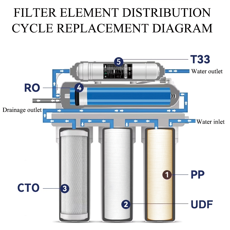 Premium RO Water Purifier System for Hotels and Home Use