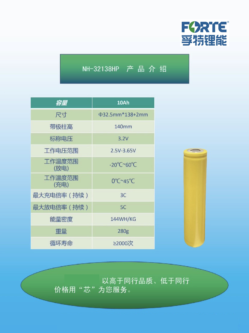 Аккумулятор ICR18650 Li-ion для умных устройств