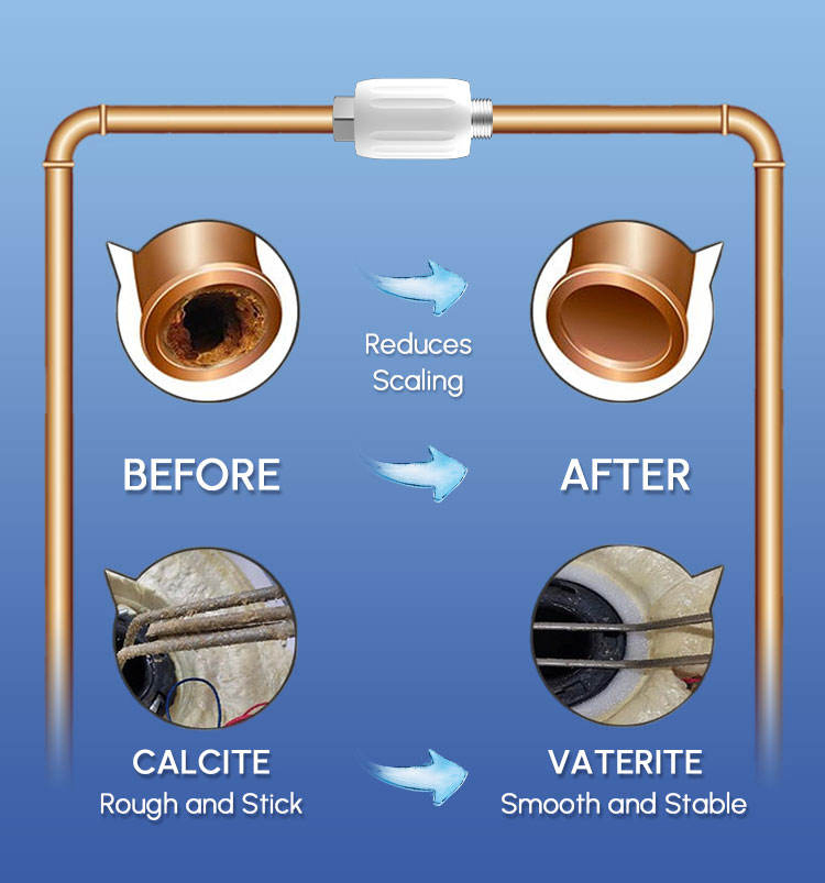 Water Heater Water Softener Descaler 100% Pure Physical Saas (Special Alloy Anti-Scale Particles) Scale Inhibition Hard Water