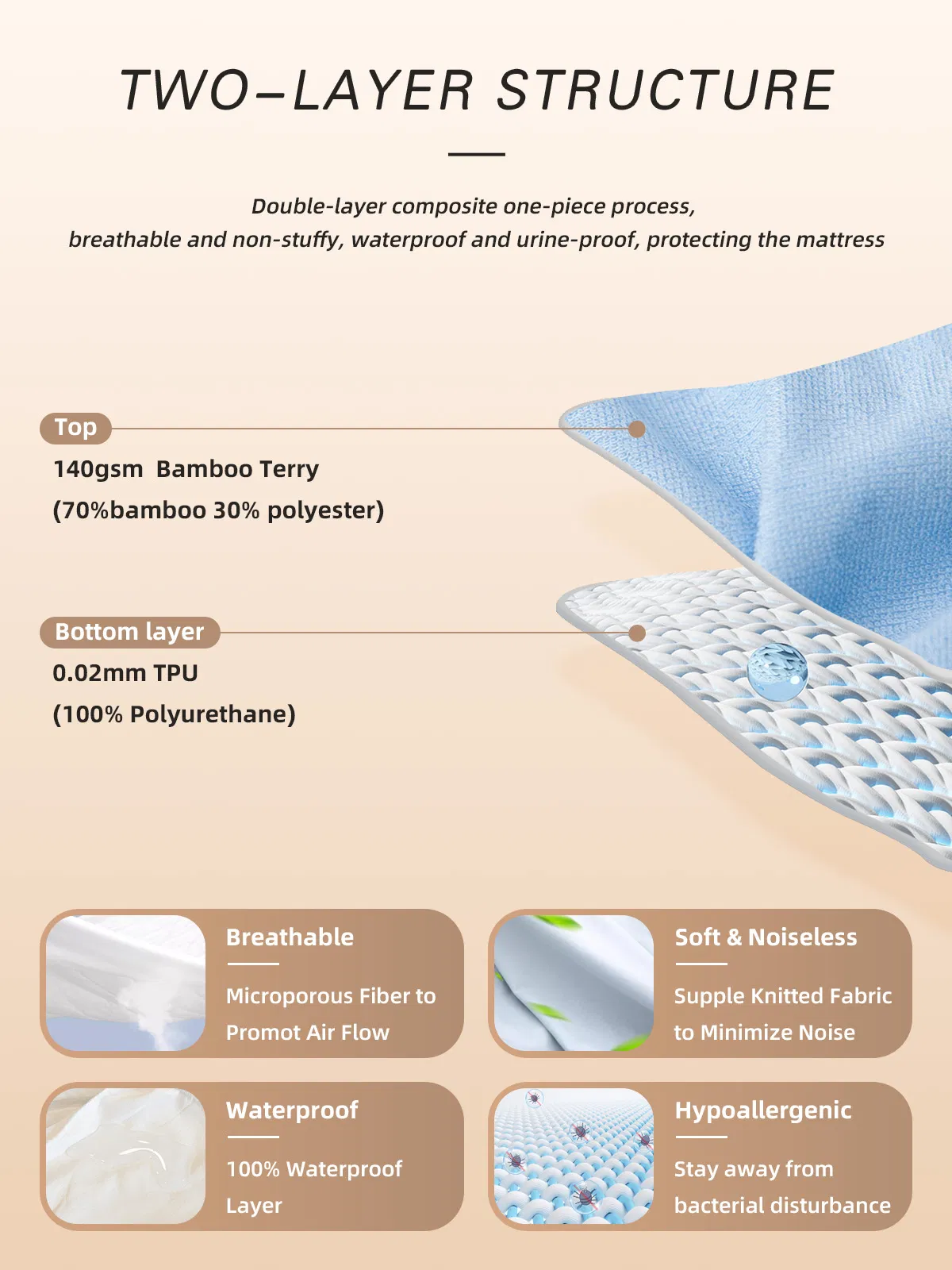 Full Size Breathable Multi-Needle Mattress Protector