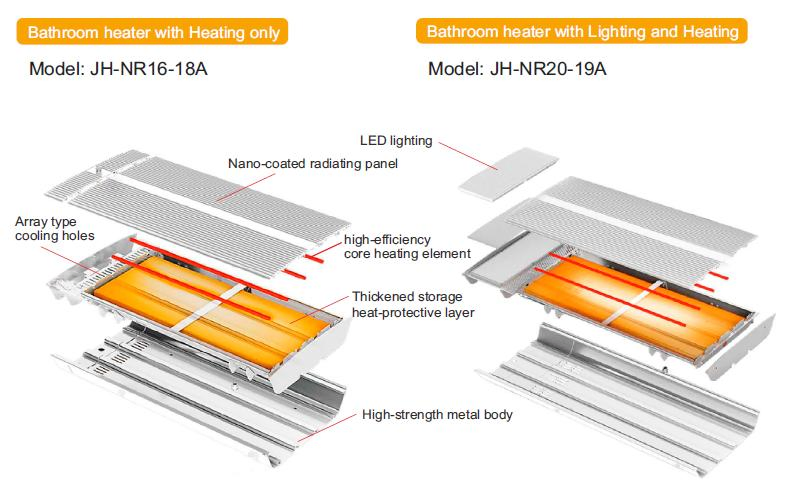 New Radiator Infrared Heater Type and Heating Wire Heating Element Smart Radiator Infrared Panel Heater (JH-NR16-18A)