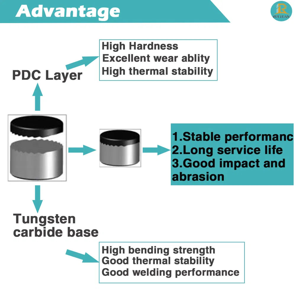 High Quality Polycrystalline Diamond Compact Stone Diamond Cutter 1304 1308 1313 1613 1916 PDC Cutting Cutters