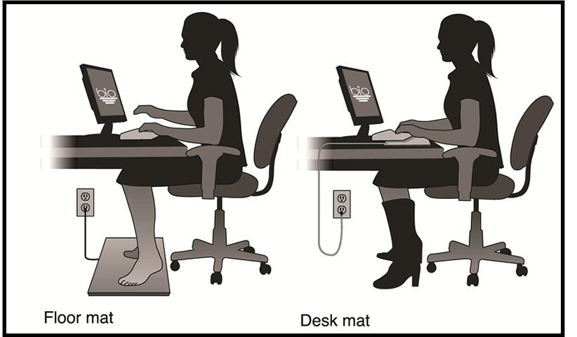 Conductive PU/PVC/Rubber Earthing Grounding Mat Desk/Mouse/Massage Pad