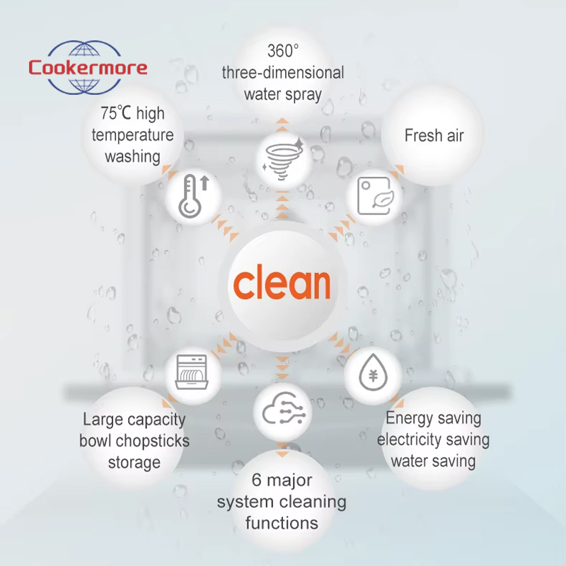 Compact Built in 6 8 Place Low Noise Energy Saving Home Dishwasher