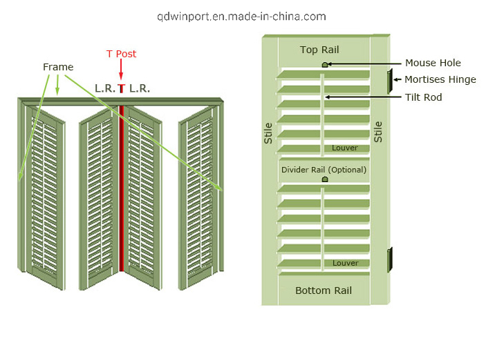 Real Manufacturer PVC Plantation Shutters (WPPWS SERIES)