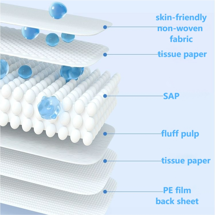 Medical Grade Disposable Absorbent Chux Pads Incontinence Underpads Bed Pads for Medical Surgery