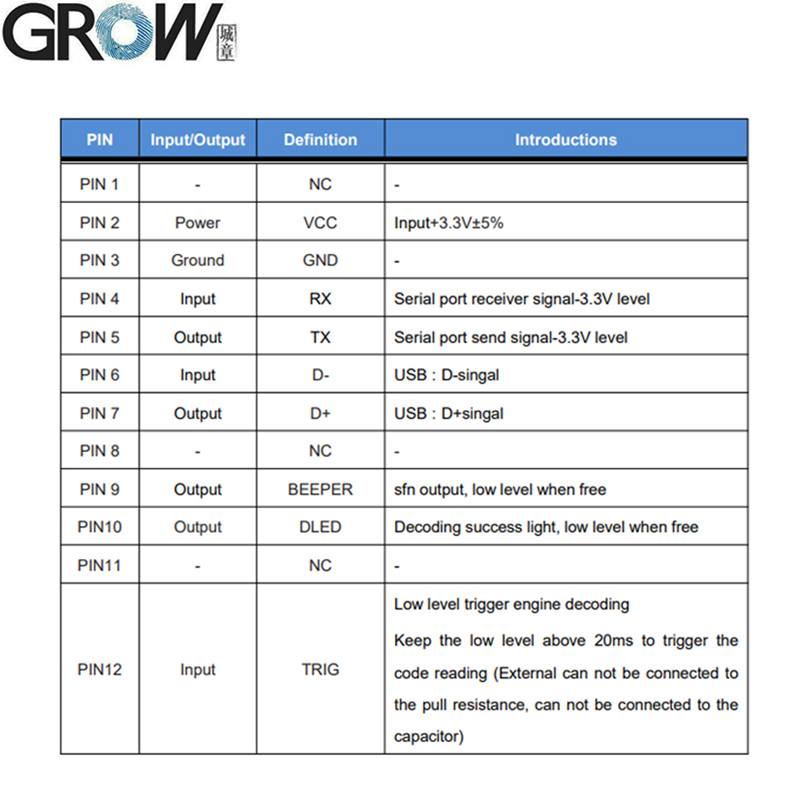 Grow GM69PRO-S 1280*800CMOS OCR/1D/2D Barcode Scanner Module Support Ocr Passport Code