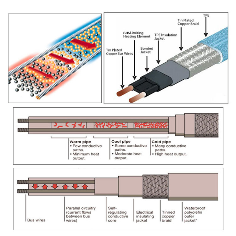 Laiyuan Self Regulating Heat Trace Cable for Freeze Protection and Temperature Control