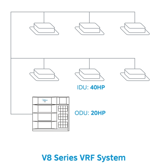 Кондиционер Midea MV8 Master, охлаждение и обогрев