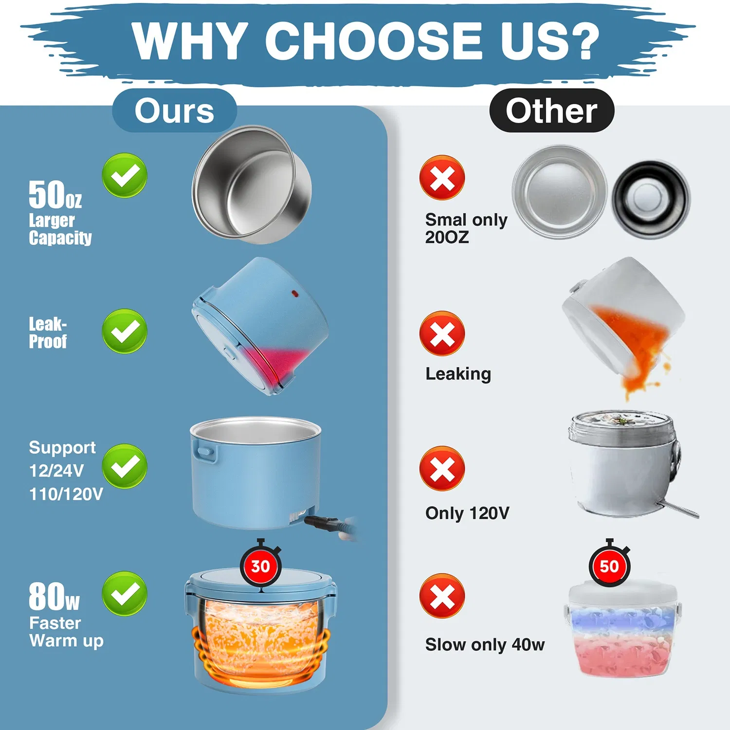 Портативный электрический ланч-бокс 1.5 л с подогревом
