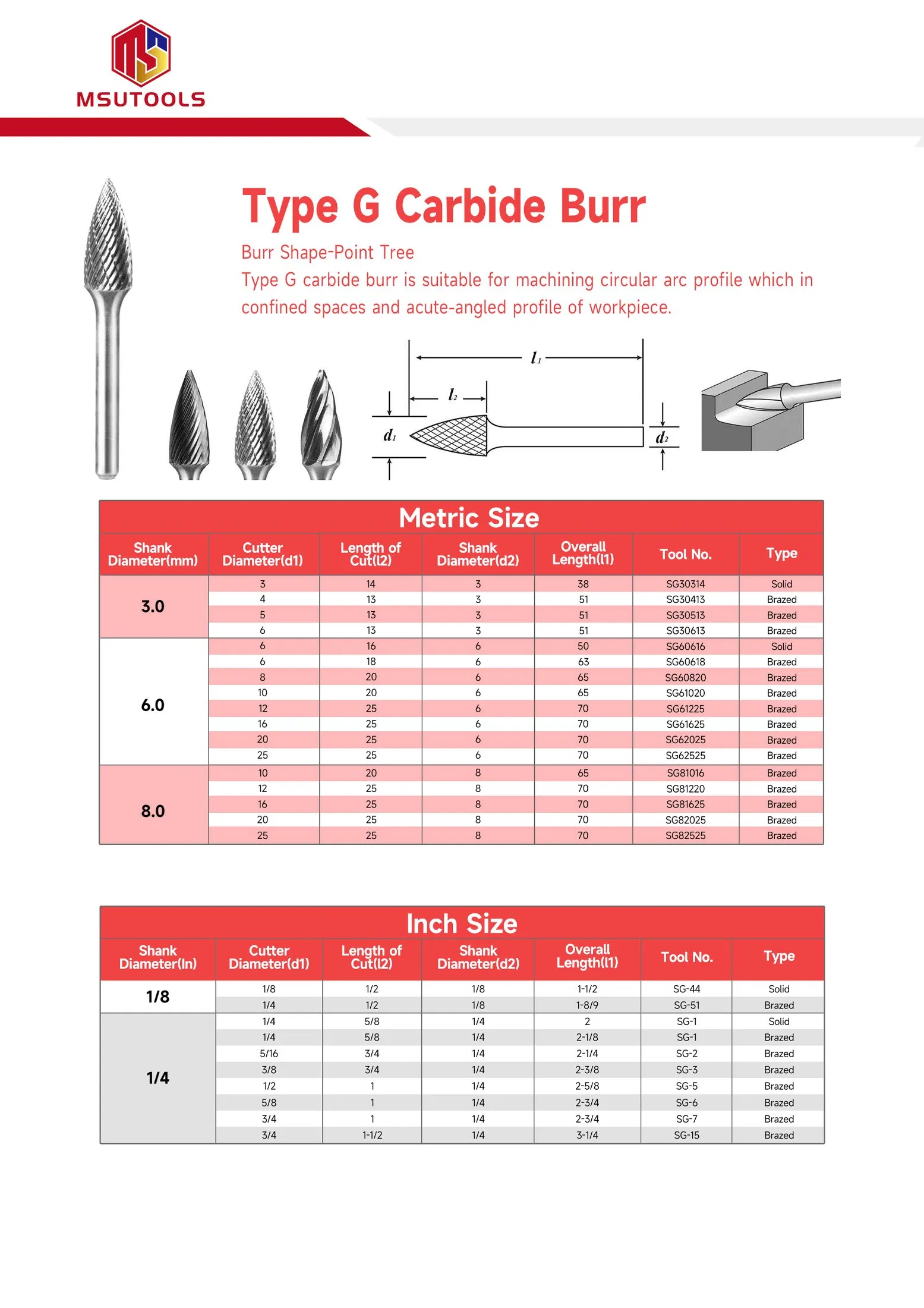 Набор твердосплавных фрез (борфрез) Type G