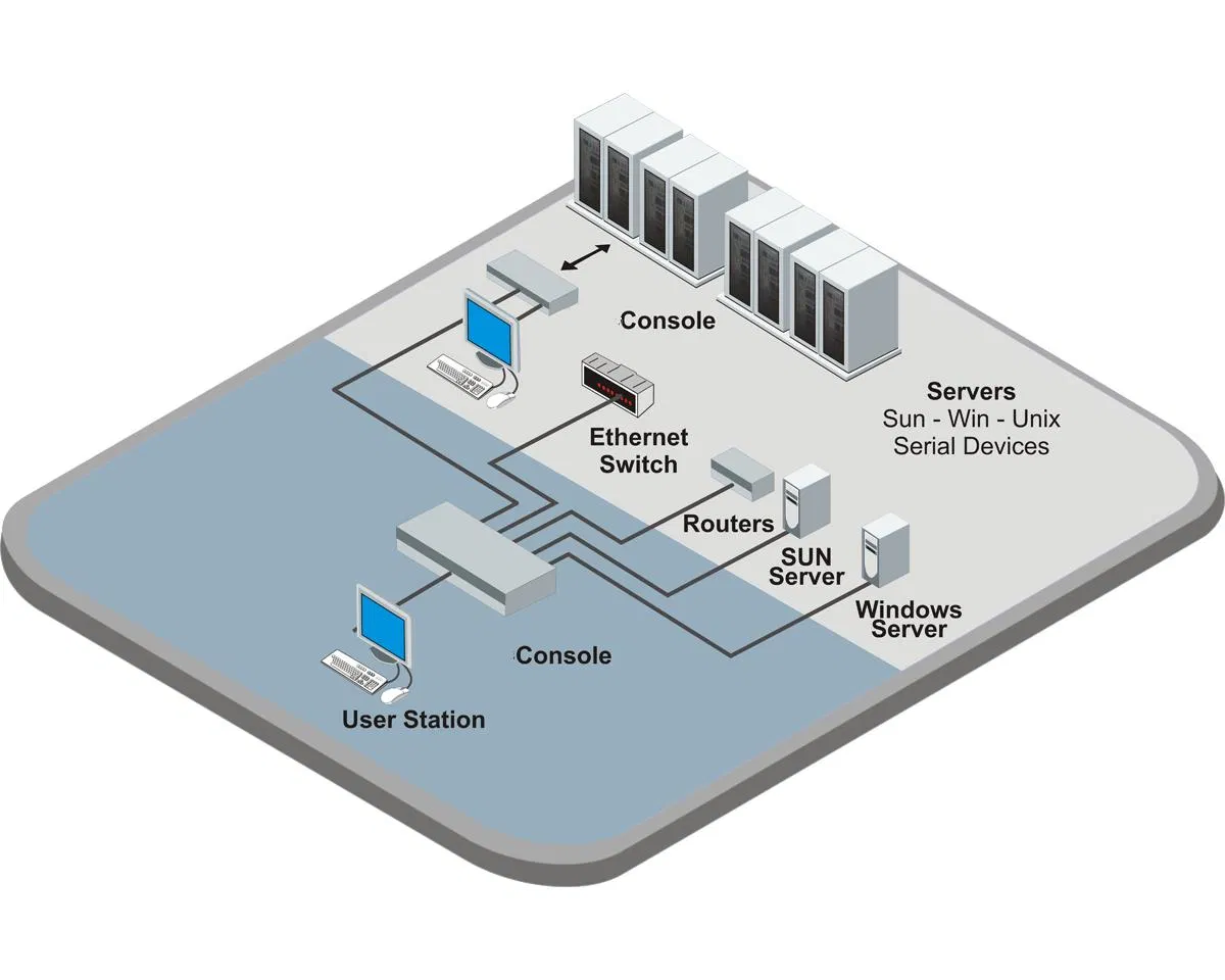 Коммутатор HDMI 4K 1x4 KVM с USB и Audio