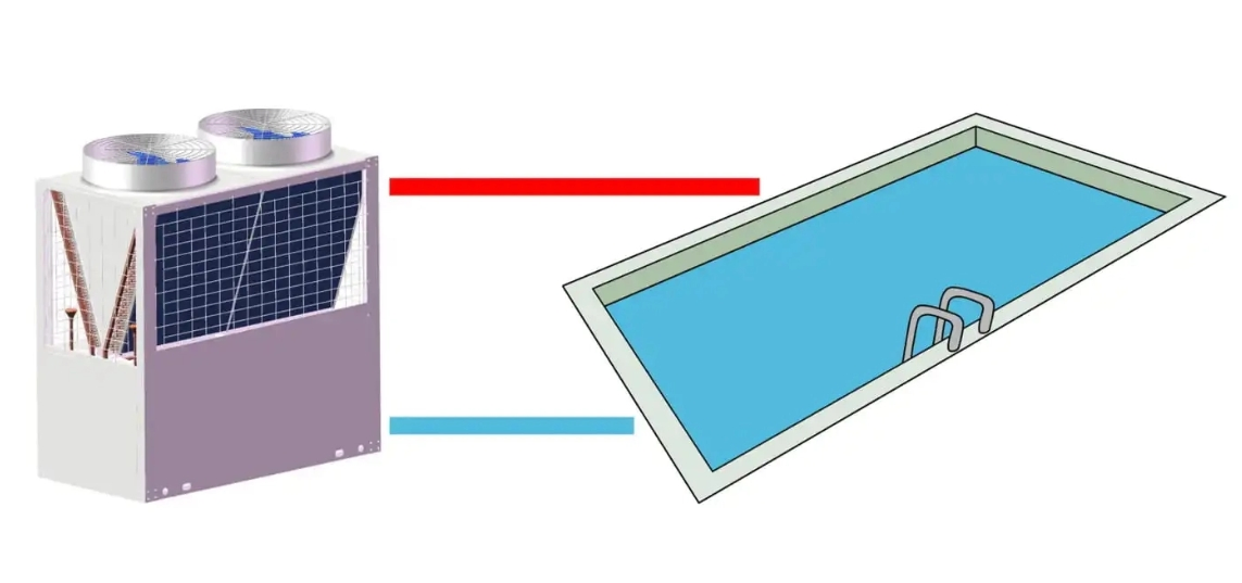 Imposol Super a+++ Hybrid System Heat Pump+Solar Hot Water Project Air Source Heat Pumps for Commercial Use