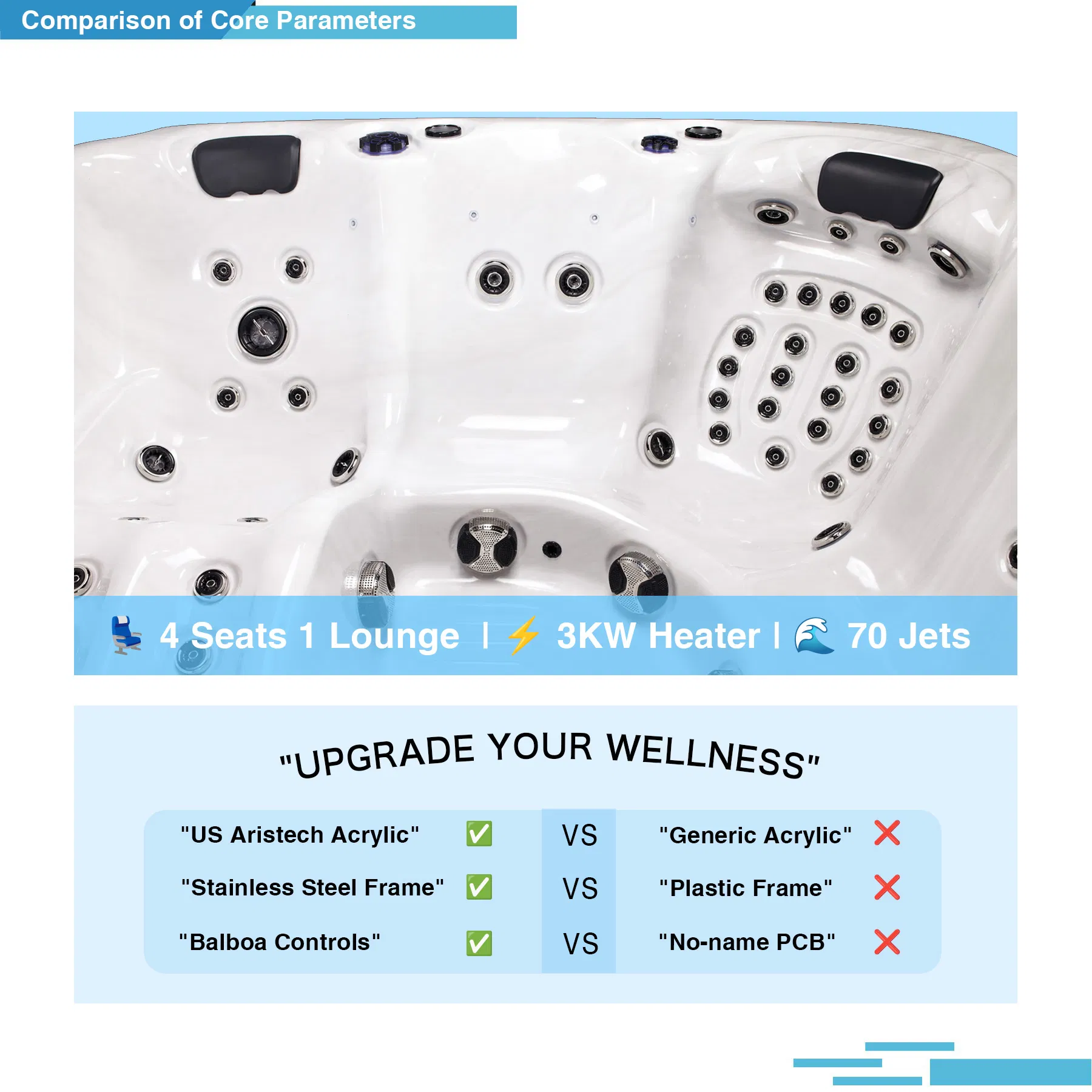 Угловая акриловая гидромассажная ванна на 5 человек с 70 форсунками