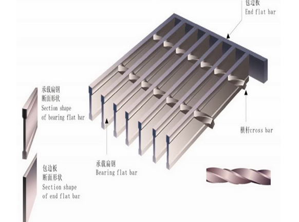 Hot Dipped Galvanized Steel Grating
