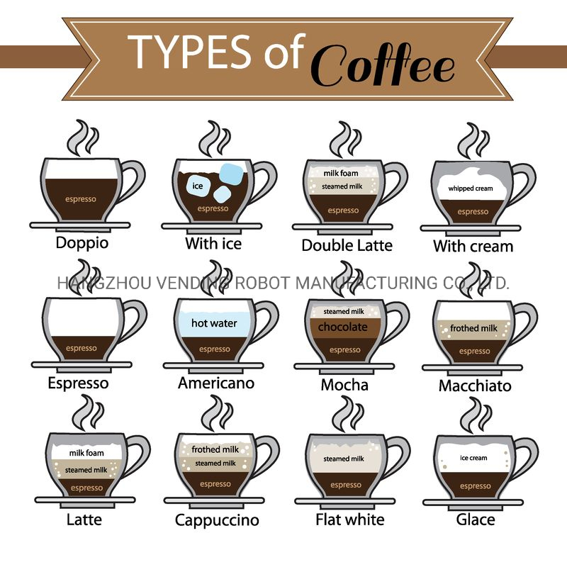 Coffee Vending Machine Fully Automatic Credit Card Operated Espresso Vending Machine Wf1-306f