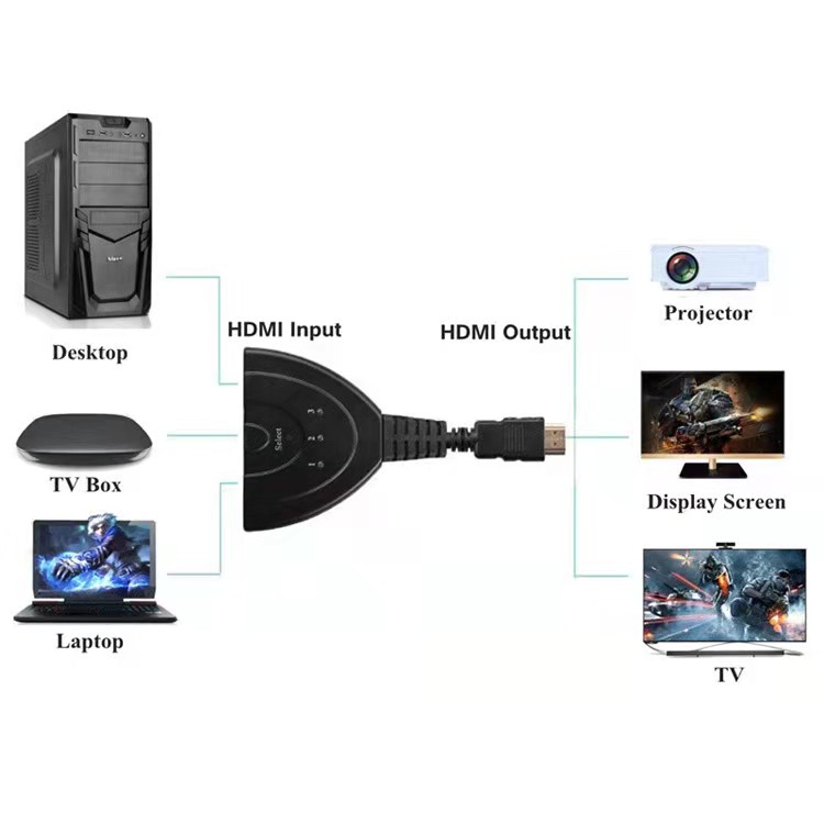 HDMI-коммутатор 3 порта 1080P