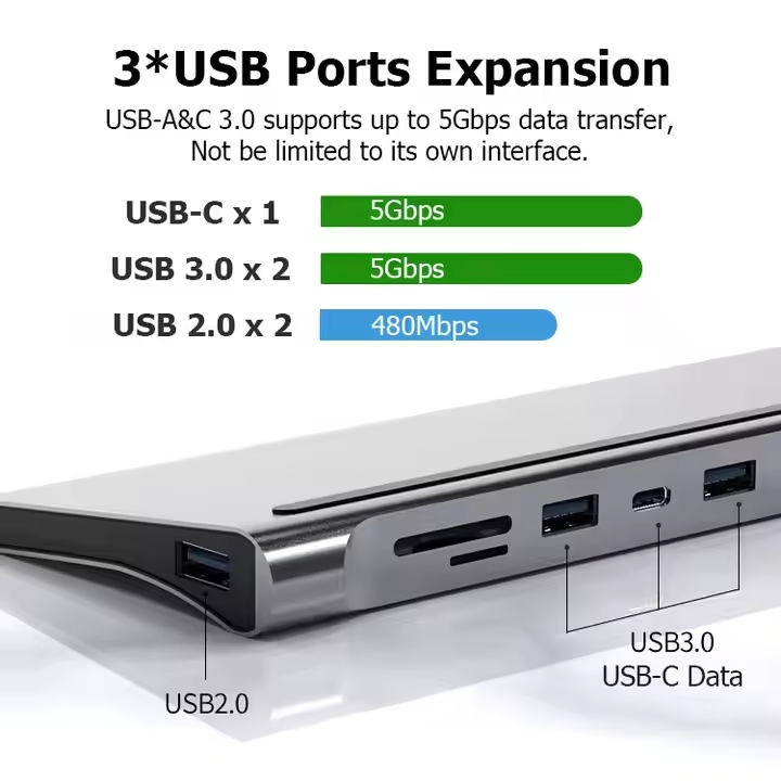11/10/8/7/6/5/4/3 in 1 USB C Hub Docking Station Adapter for Laptop USB 3.1 Type-C Hubs with HDTV VGA RJ45 SD TF Audio Pd 100W>