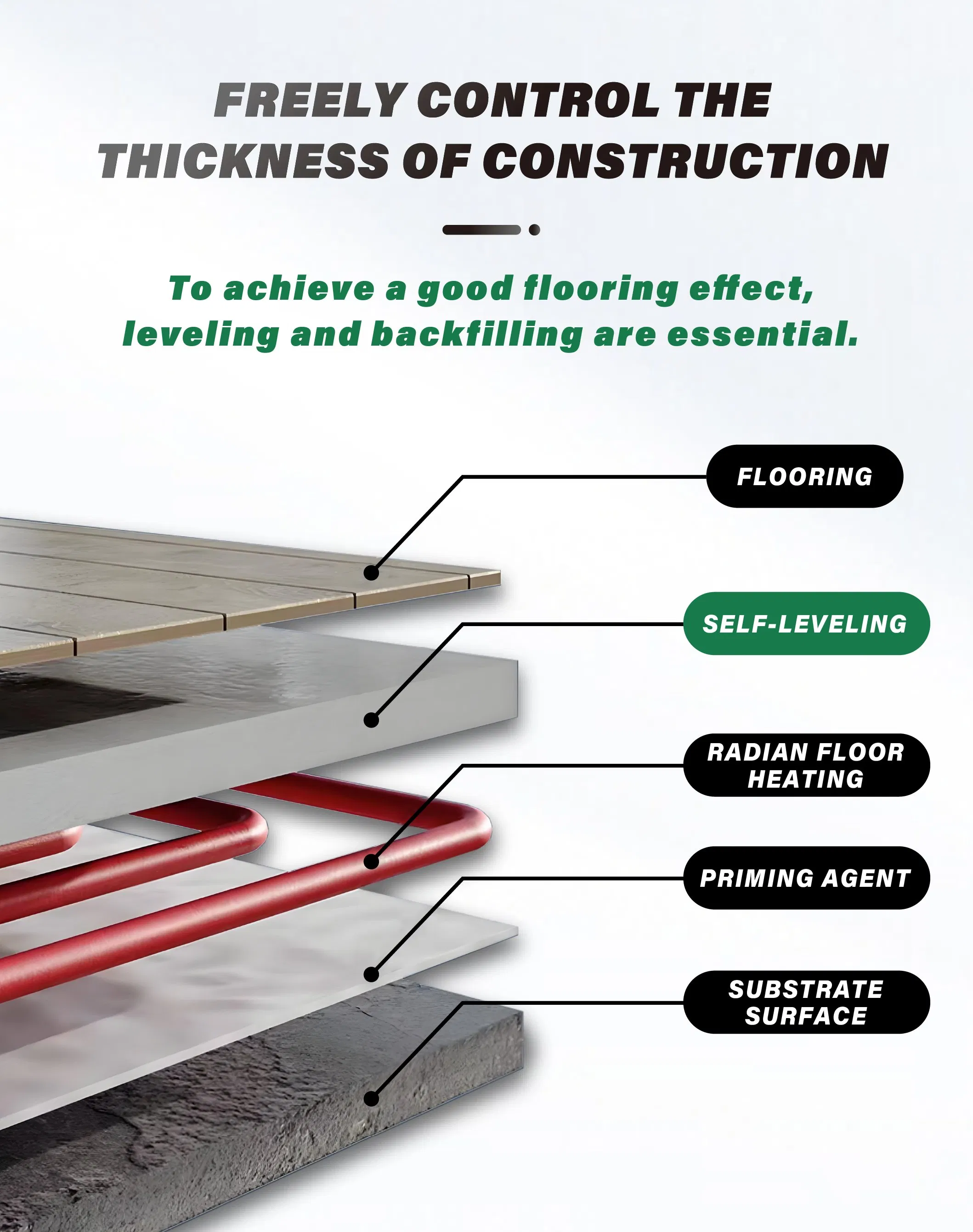 Gypsum-Constructed Mortar with High Fluidity and High Plasticity