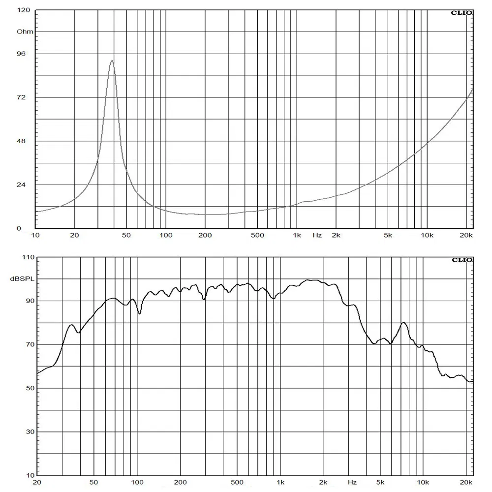 15 Inch Loudspeaker 98dB High Sensitivity Line Array System Woofer Speaker