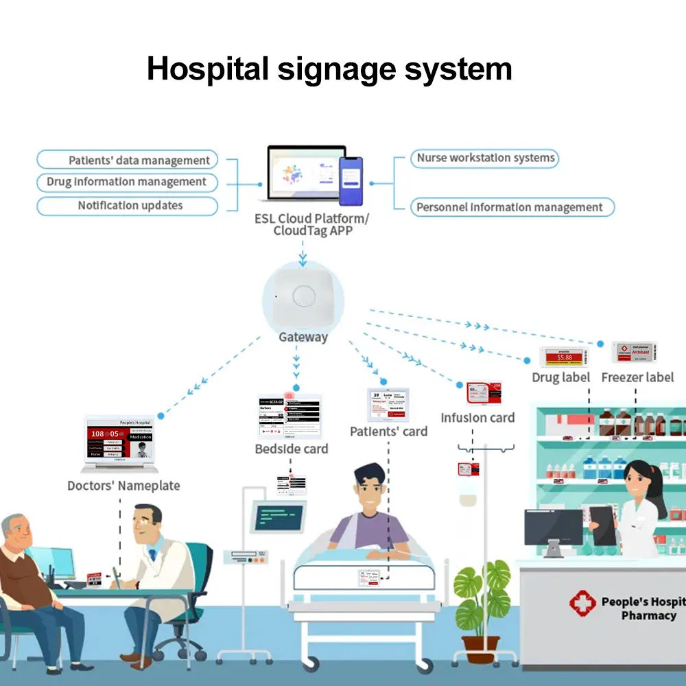 Large 7.5/11.6 Inch E Ink Display for Hospital Bedside & Meeting Room, Wireless 2.4GHz Electronic Sign with Crash Prevention System, OEM/ODM