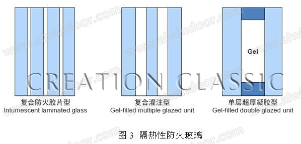 Clear Safety Fireproof Tempered Glass/ Glass Sheet