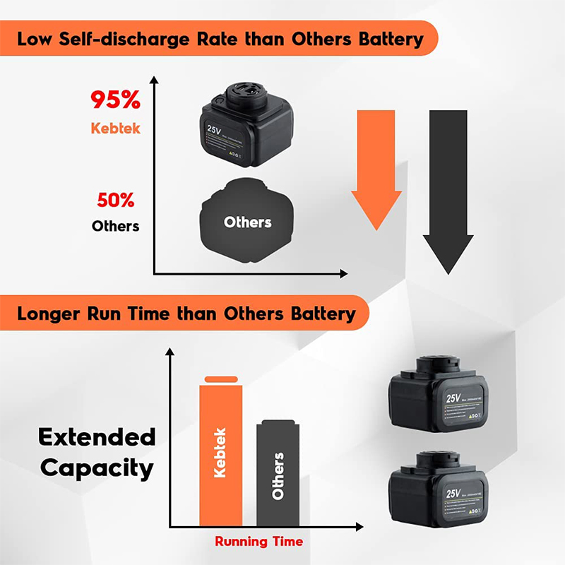 Аккумуляторная секаторная ножница 25V 2.0 Ah Li-ion