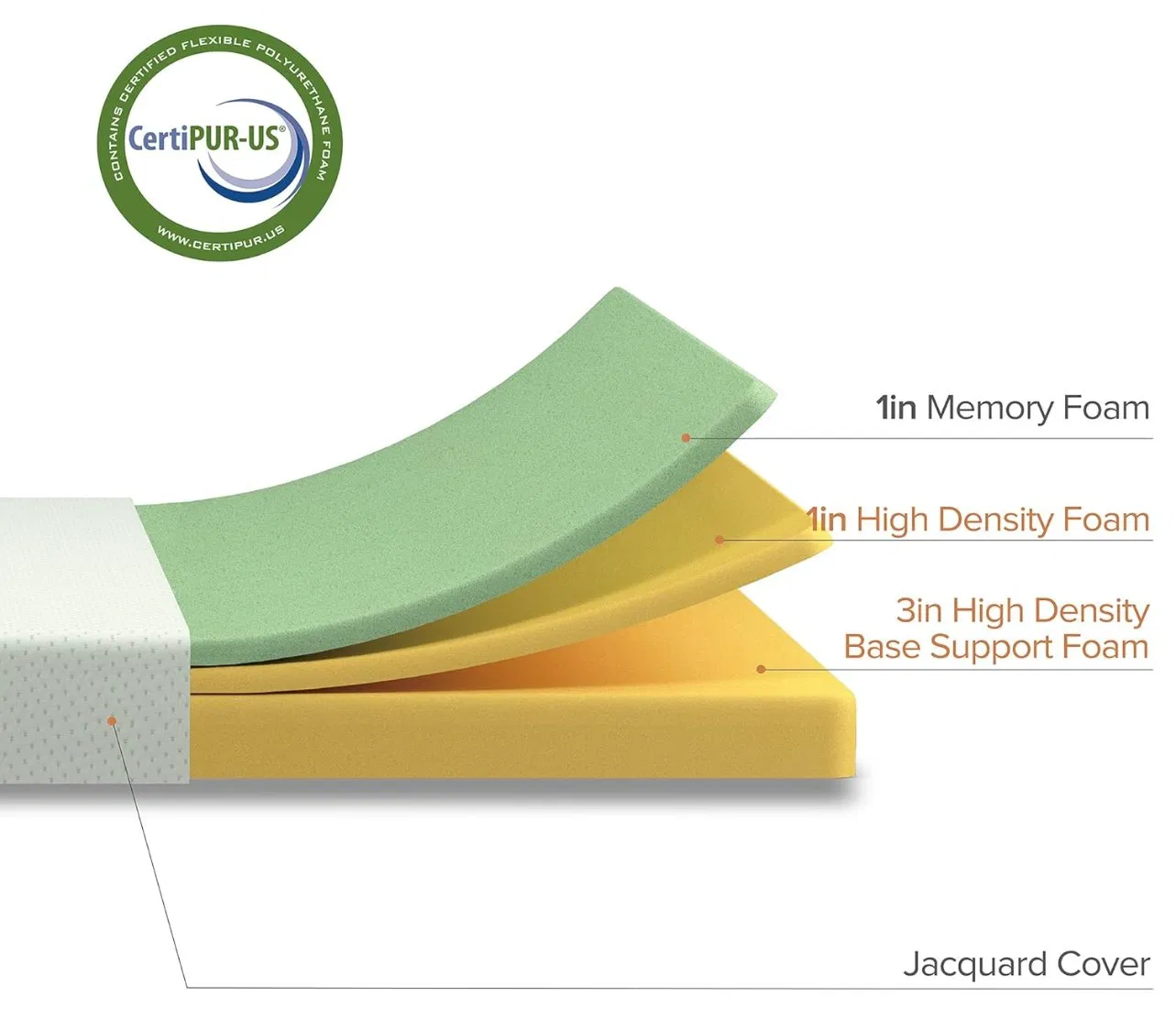 Foam Memory Foam 5 Zones 7 Zones Gel Memory Foam Mattress Topper Orthopedic Medical Hotel and Hospital