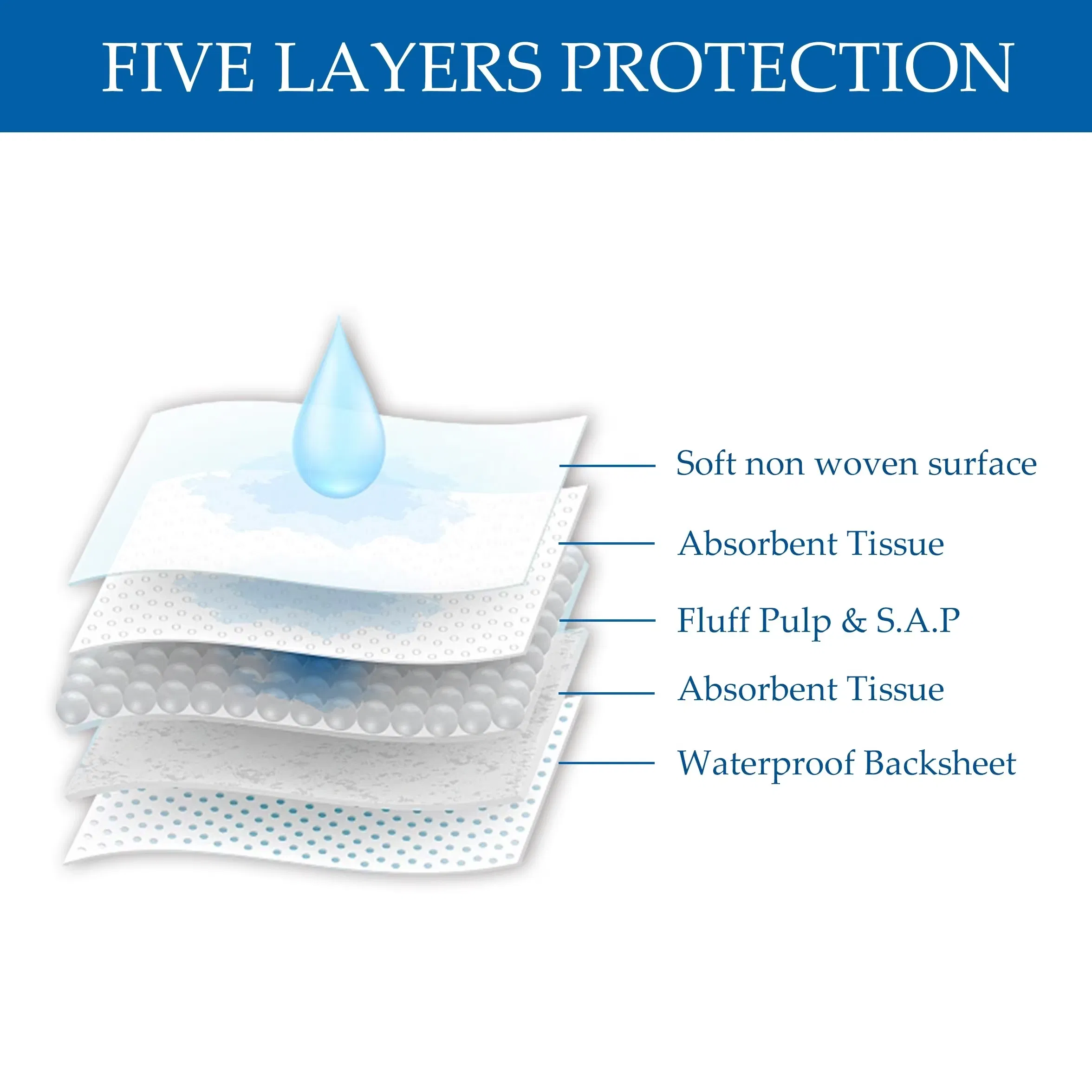 Premium Organic Cotton Disposable Bed Pads for Incontinence Relief