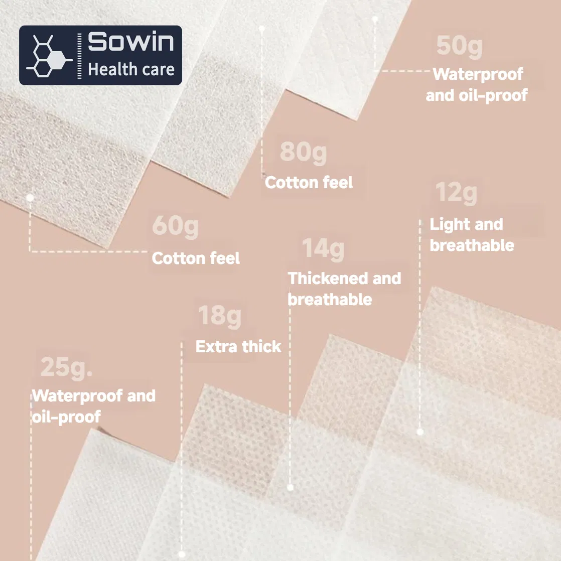 Professional Hospital Non-Woven Fabric Medical White Cover Disposable Bed Sheet