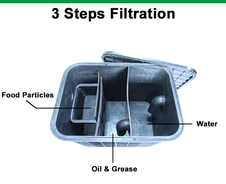 Portable Plastic Grease Trap for Oil Pollution Separation and Isolation in Restaurants