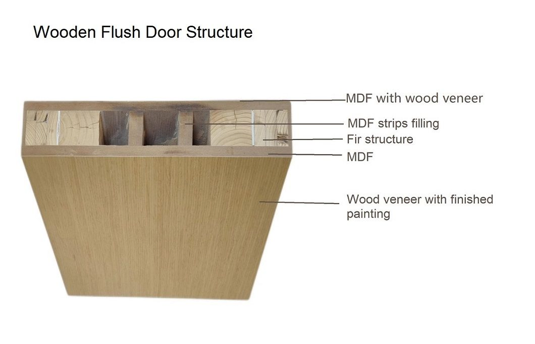 Sleek Solid Core Veneer Interior Door for Modern Spaces