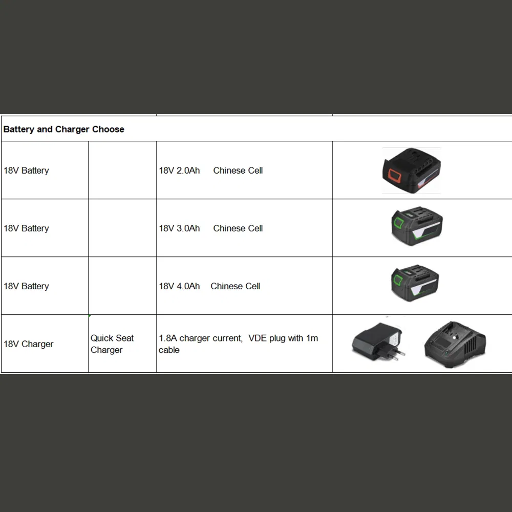 20V Cordless Blowers Brushless Motor Battery Leaf Blower