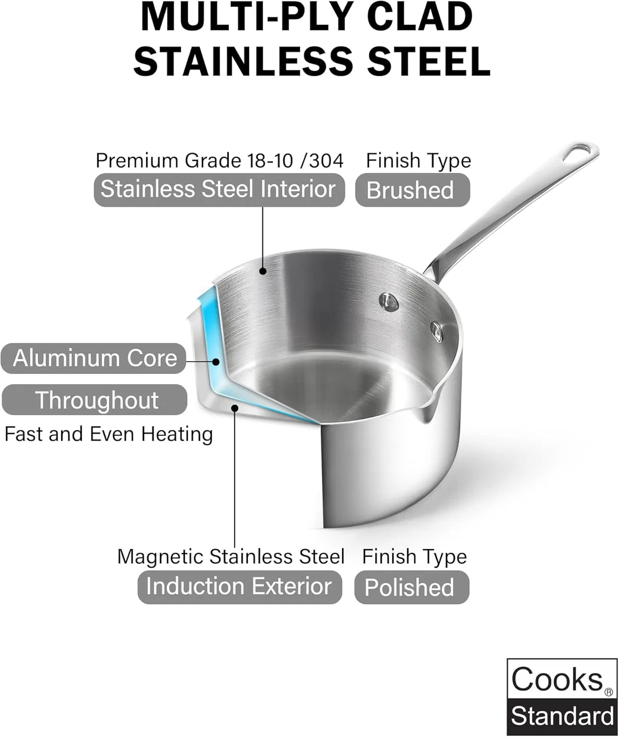 Премиум сотейник с антипригарным покрытием и удобной ручкой