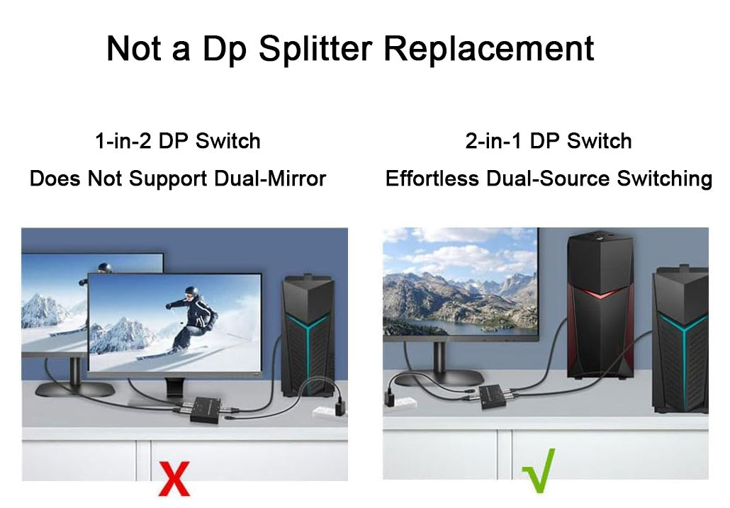 4kx2K 120Hz HDMI Splitter 1 to 2 out Bidirectional HDMI Switcher Supports Hdr, 8K, 3D, 1080P HDMI Switch