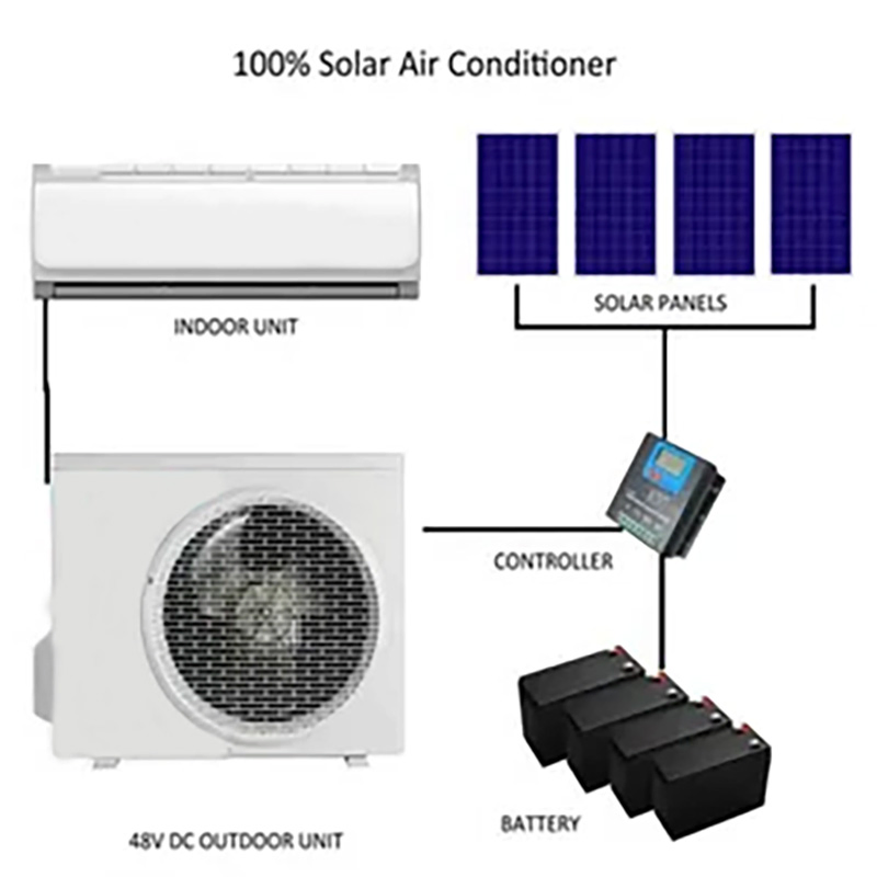Wholesale Factory Price 18000BTU/1.5ton Air Cooler Power Solar Energy Panel Hybrid DC Air Conditioner