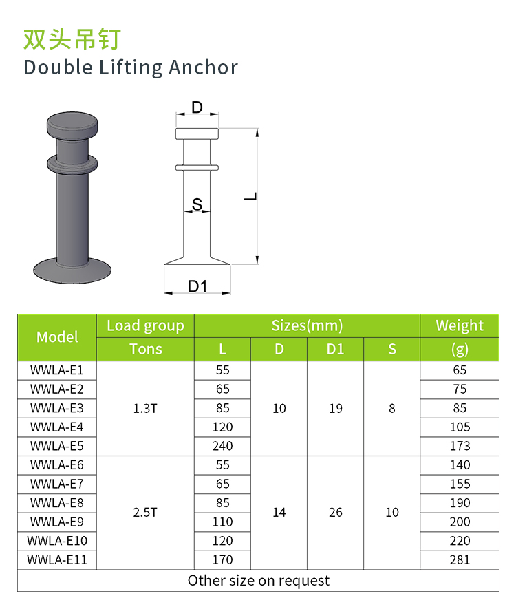 Precast Concrete Lifting Anchor Systems for Construction