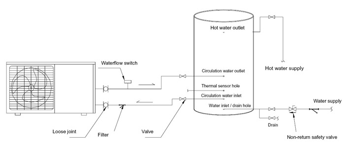 Heat Pump Geyser Air to Water Wilo Pump Water Heater