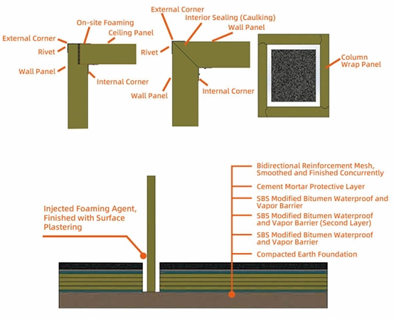 PU Sandwich Wall Panels Polyurethane Insulated Panels for Steel Structure Construction