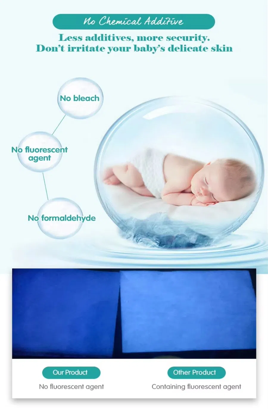 Soft and Safe Baby Wet Wipes – Alcohol-Free Fragrance-Free OEM/ODM Available
