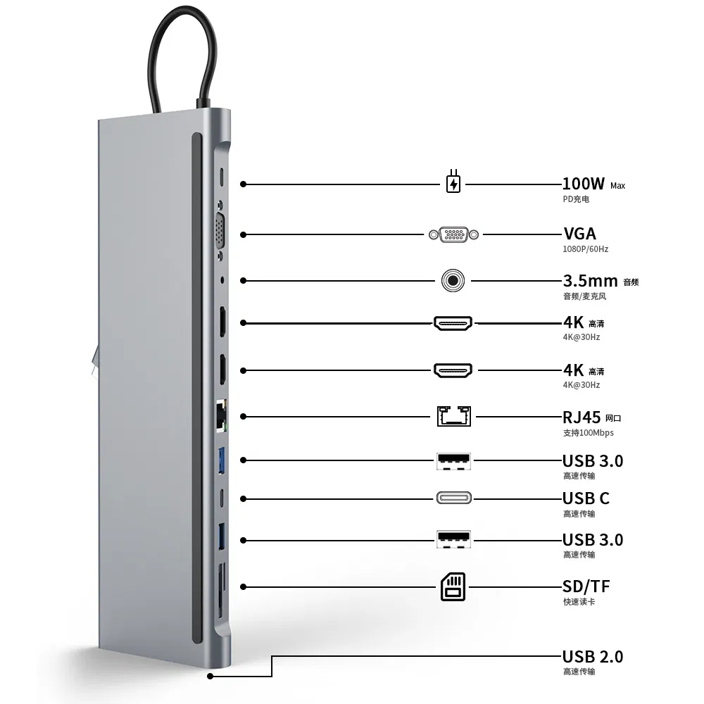 12 in 1 Docking Station, Type C Hub