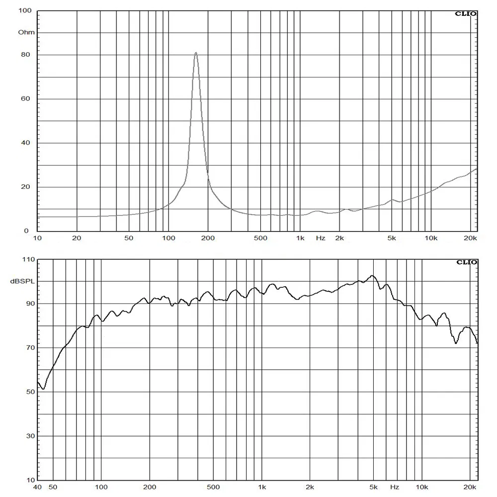 OEM Midrange Speaker 240W Neodymium 6.5 Inch Speaker Line Array