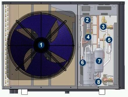 Моноблочный тепловой насос R290 для горячей воды